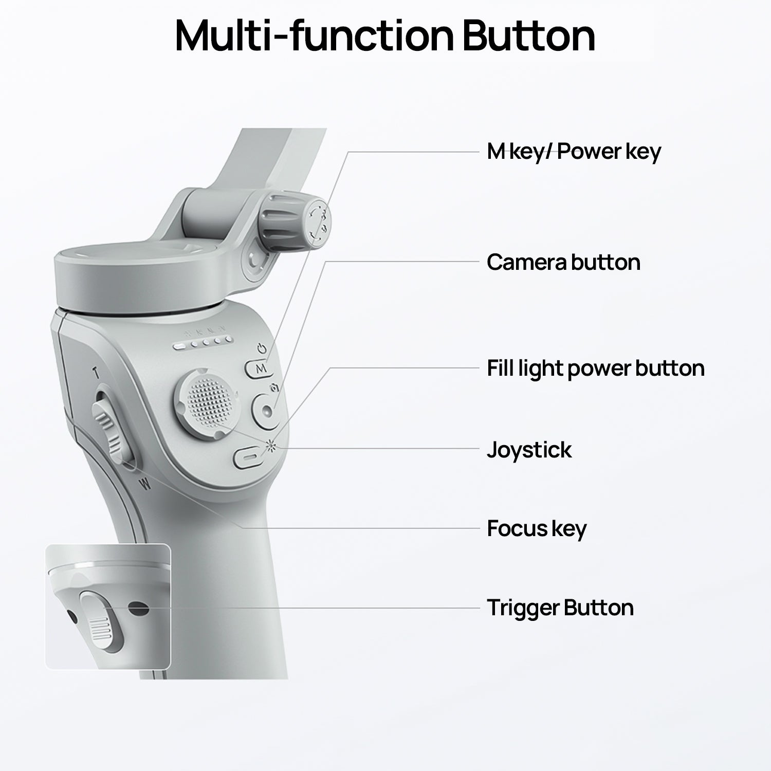 Detailed Features of the Gimbal Stabilizer